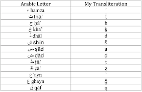 Franco arabic , is writing the arabic words in english letters for example , i wanna say مرحبا , then i will write it (marhaba) and you can use special numbers to give you special letters in arabic , for. Faq Arabic Transliteration Fan Akher Zaman