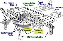 Waste to energy companies in malaysia. Waste To Energy Wikipedia