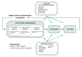 Neurosurgery is closely associated with neurology in that both require specialized knowledge of the nervous system and its functions. Situation Awareness The Neurosurgical Atlas