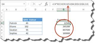 Excel uses a default order in which calculations occur. Astuce Comment Recopier L Integralite D Une Formule Dans Excel Tss Performance A Chacun Son Tableau De Bord