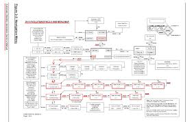 Mike Sawisch Electric Generator Expert Page 2