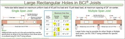 i joist hole chart a pictures of hole 2018