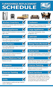 When Should You Replace Items In Your Rental Home Check Out This Furnishings Replacement Schedule To Keep Your Beach House Rental House Rental Vacation Rental
