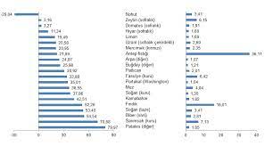 Tüi̇k verilerine göre 2014 yılında ülkemizin toplam meyve ve sebze üretimi 45,4 milyon ton olarak. Https Data Tuik Gov Tr Bulten Index P Bitkisel Urun Fiyatlari Ve Uretim Degeri 2019 33713
