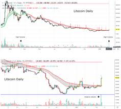 Reading A Bitcoin Chart Volume Ltc Bitcoin Prediction