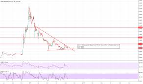 Mymmf Stock Price And Chart Otc Mymmf Tradingview