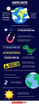 You're walking on it every day, our planet bears its name and it's one of the five elements that summoned captain planet. 80 Interesting Earth Facts That You Should Know About