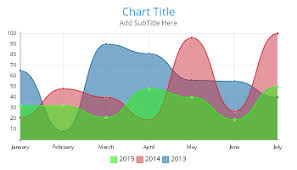 Free Chart And Graph Maker Livegap