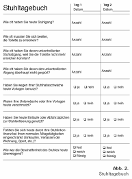 Immer mehr bewege und sonntags immer müsli mit milch esse. Eine Spirale Aus Angst Scham Und Isolation