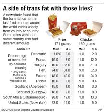 Fast Food Made Fattier In U S Than Abroad Health