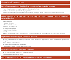 If your health card has expired, you may be required to pay for your appointment. Vaccines Free Full Text The Use Of Digital Technologies To Support Vaccination Programmes In Europe State Of The Art And Best Practices From Experts Interviews