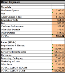 If you are not familiar with excel, remember to save your work regularly to avoid losing important information. D Business Planning Cornell Small Farms