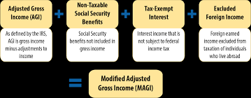 Key Facts Income Definitions For Marketplace And Medicaid