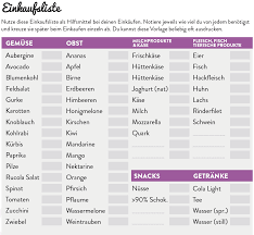 Bewerbungsschreiben als musterbeispiele zum download aufbau und inhalt: Vorlage Zum Abnehmen Archive Choose Your Level