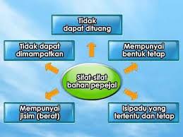 Kekakuan (stiffness) adalah sifat yang didasarkan pada sejauh mana bahan mampu menahan perubahan bentuk. Sifat Bahan Adam
