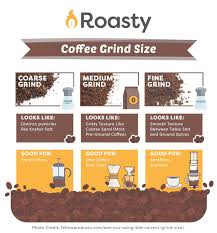 Pin On Coffee Beans