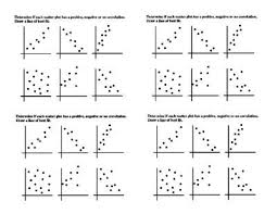 Scatter Plot Ticket Out The Door From Dawnmbrown On Teachersnotebook Com 1 Page This Sheet Checks For Understanding On Correlation And Line Of Best Fit
