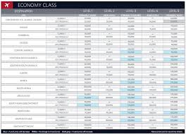 Delta Announces New Award Chart One Way Award Flights