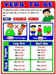 Singular and plural noun grade/level: Classroom Posters Teach English Step By Step