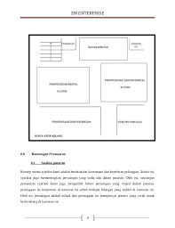 Jawabannya adalah kelengkapan serta sarana dan prasana rusun. Rancangan Perniagaan