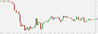 iforex daily analysis 16 10 2018