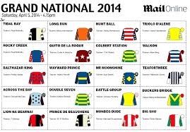 Aintree grand national runners 2019. Grand National Be Part Of The Nation S Favourite Race With Our Fun Sweepstake Daily Mail Online