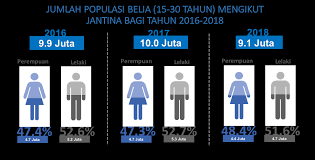 Check spelling or type a new query. Http Www Iyres Gov My Images Penerbitan Penilaian 20outcome 20indeks 20belia 20malaysia 202017 20 Ibm17 Pdf