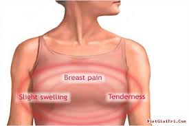 Pin On Fibromyagia