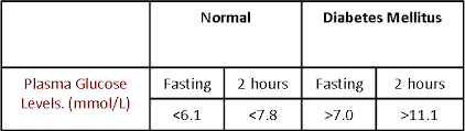 blood sugar symptoms mda09