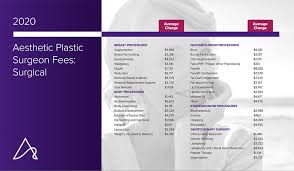 Carefirst/blue cross and blue shield, delta dental, metlife, aetna, cigna, united concordia among others. Breast Lift Cost Nubody Concepts Cosmetic Surgery Center