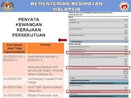 Belanjawan kumpulan wang disatukan kumpulan wang luar jangka. Kementerian Kesihatan Malaysia Taklimat Penutupan Akaun Tahun 2018