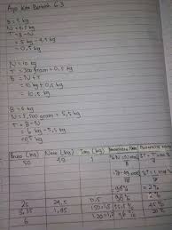 We did not find results for: Jawaban Soal Matematika Kelas 7 Semester 2 Ayo Kita Berlatih 6 3 Brainly Co Id