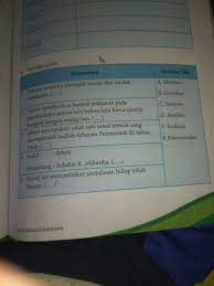Nah, setelah kalian mencermati gambar tersebut coba tuliskan semua hal yang ka. Hal 167 Tolong Lah Buat Besok Pagi Brainly Co Id