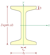 steel s section i beams