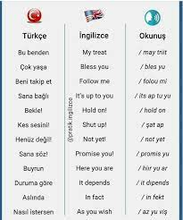 Turkce Ingilizce Ingilizce Ingiliz Dili Sanatlari Ingilizce Dilbilgisi