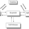 Department of agriculture's (usda) emphasis in pest control. 1