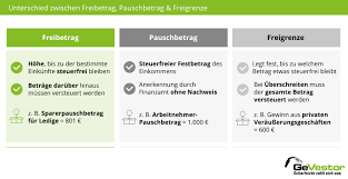 Weil kryptowährungen auch zur geldanlage genutzt werden, ist die schlussfolgerung nicht selten, sie seien wie aktien zu betrachten und es falle abgeltungssteuer an. Steuerfreibetrage Die Wichtigsten Freibetrage Im Uberblick