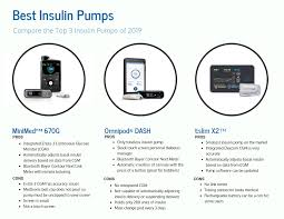Best Insulin Pumps 2019 Pumps Medtronic 670g Omnipod