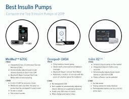 best insulin pumps 2019 pumps medtronic 670g omnipod