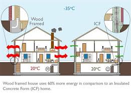 icf performance