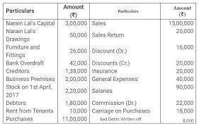 What is the annual depreciation expense associated with the new bottling machine Question 6 Following Are The Balances Extracted From The Books Of Narain Lal On 31st March 2018 Brainly In