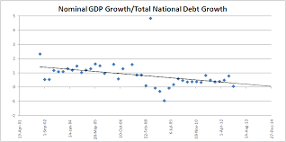 Zero Hour Debt Has Been Reached Seeking Alpha