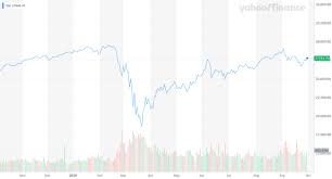 Your symbols have been updated. The U S Stock Market Has A New Threat All Out Cold War