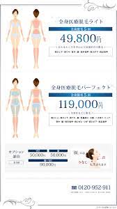 梅田ビューティークリニック 脱毛 クリニック 医療