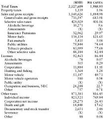 State Income Tax Refund State Income Tax Refund Ri