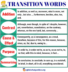 Although Though Even Though In Spite Of Despite Exercises Pdf 100 Important Transition Words And Phrases With Examples English Study Online In 2020 Transition Words Transition Words And Phrases Words