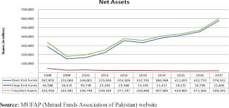 Investment fund manager, alternative investment fund manager. Are Islamic Mutual Funds Exposed To Lower Risk Compared To Their Conventional Counterparts Empirical Evidence From Pakistan Emerald Insight
