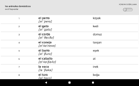 Android Icin Ispanyolca Kelimeleri Ogrenin Ile Smart Teacher Apk Yi Indir