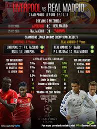 On sofascore livescore you can find all previous real madrid vs liverpool results sorted by their h2h matches. Champions League Liverpool Vs Real Madrid Whoscored Com
