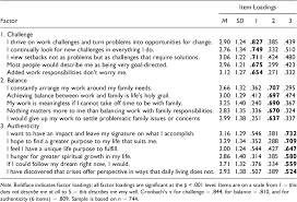 Revisit and revise your career action plan as necessary. The Kaleidoscope Career Model Revisited Semantic Scholar